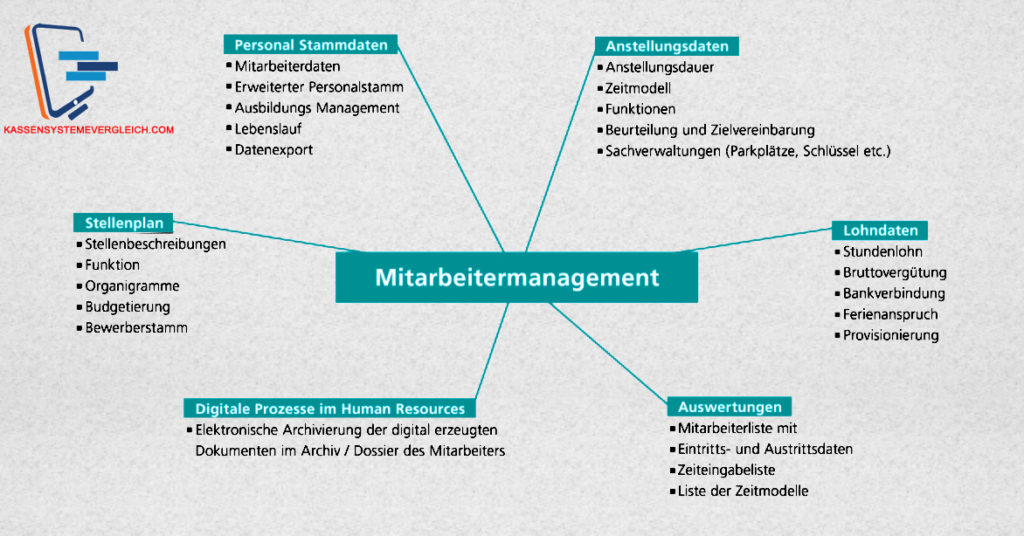 mitarbeiterverwaltung